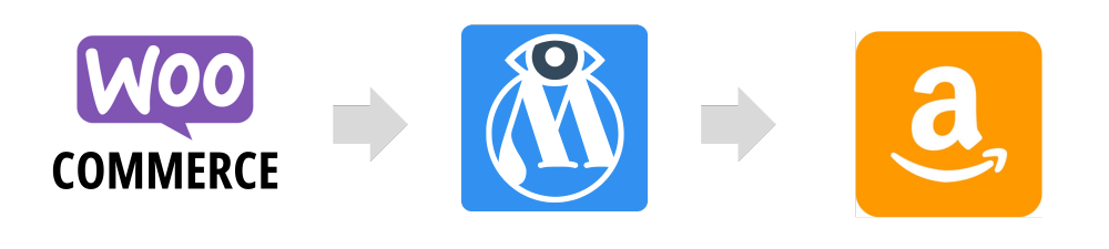 WooCommerce - amazon WooCommerce Amazon product feed
